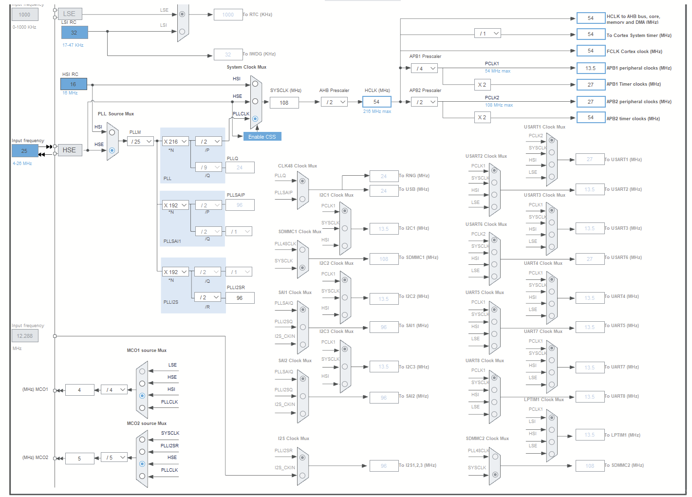 CubeMX - Clock configuration